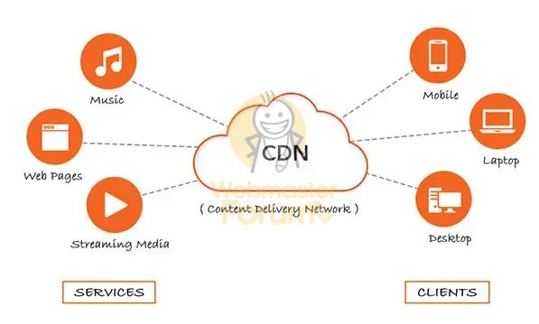 CDN Nedir ve Ne İşe Yarar.webp
