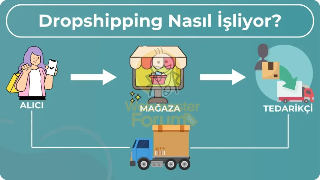 Dropshipping Nedir.webp