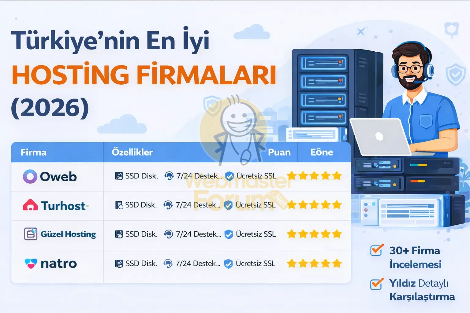 en-iyi-hosting-firmalari.webp