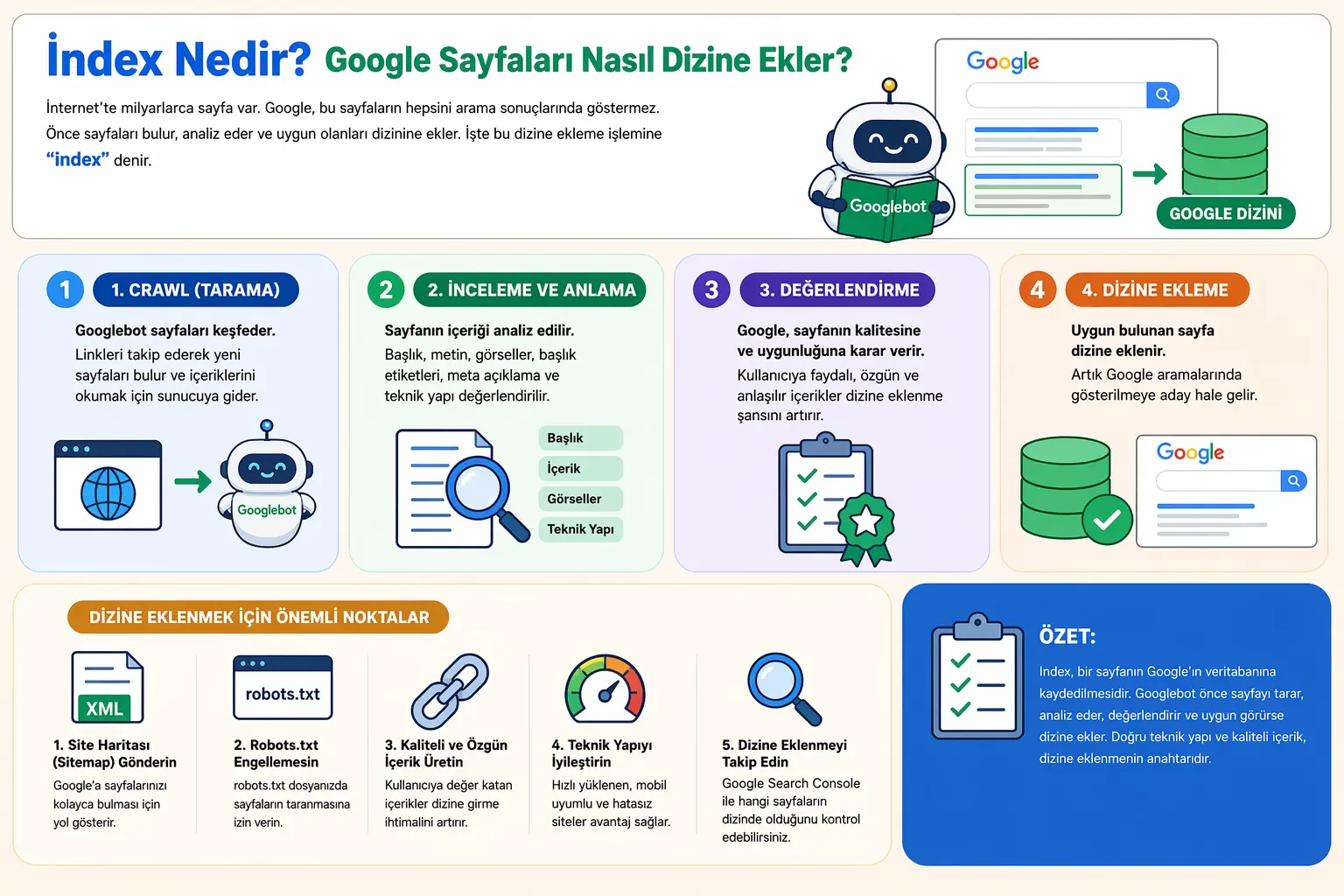 Index-Nedir.webp