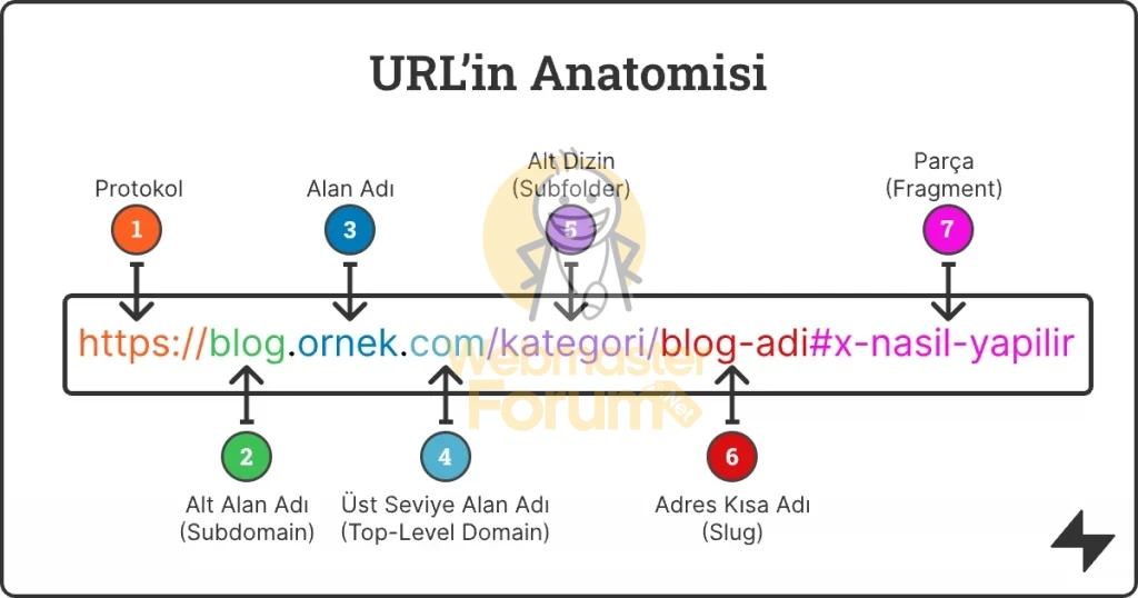 URL Yapısı Nasıl Olmalı.webp