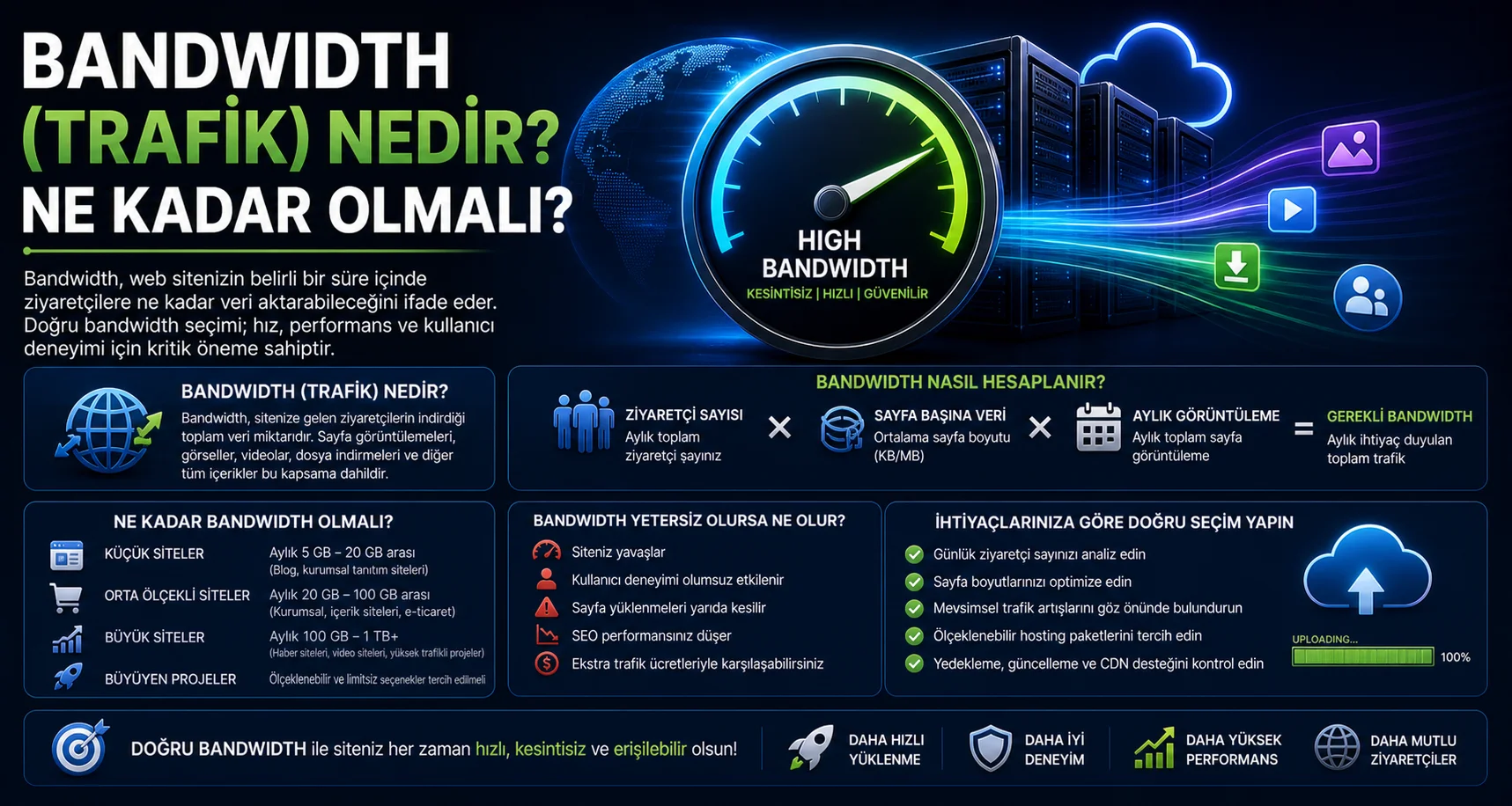 Bandwidth Trafik Nedir Ne Kadar Olmalı.webp