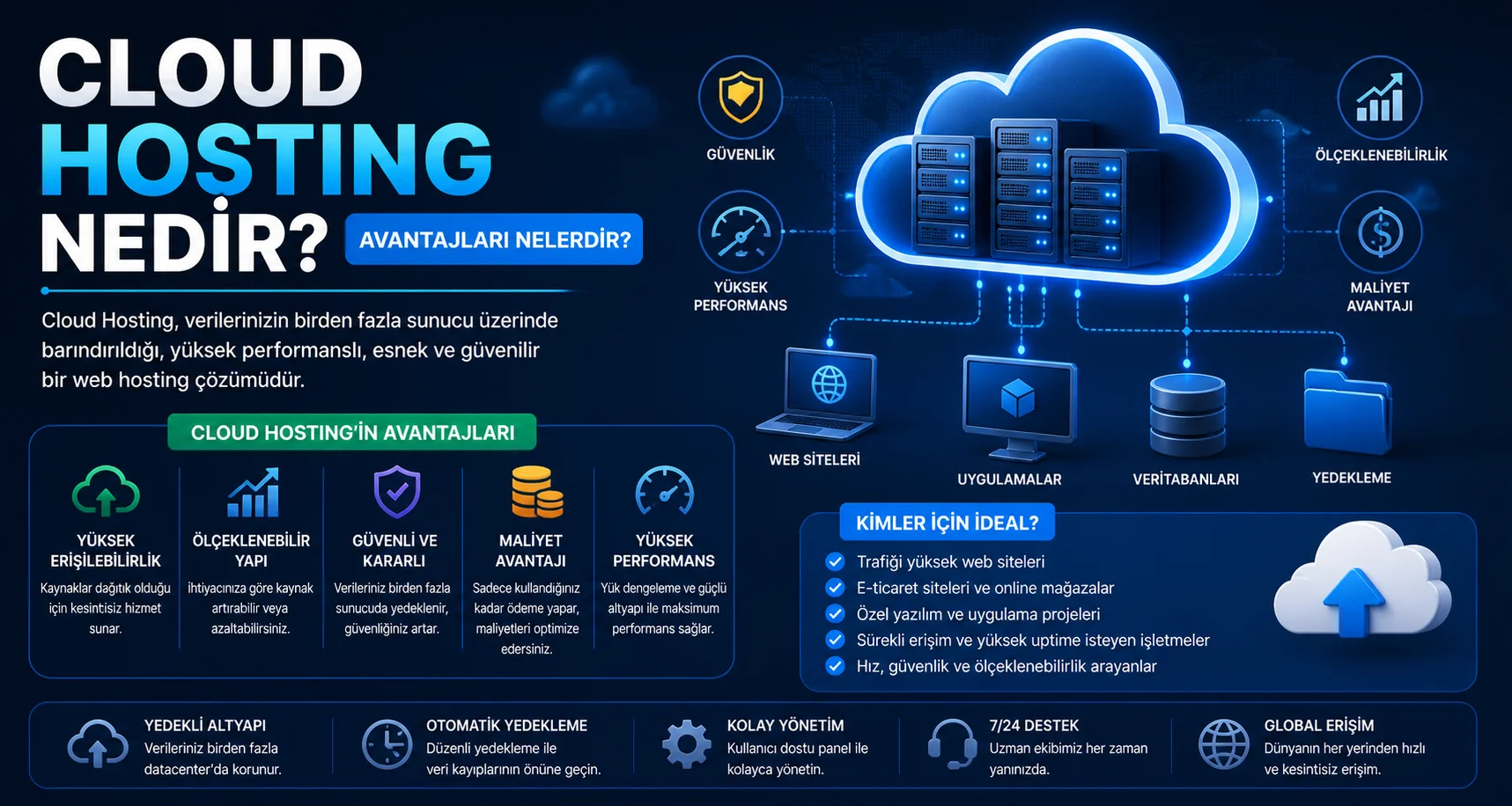 Cloud Hosting Nedir.webp