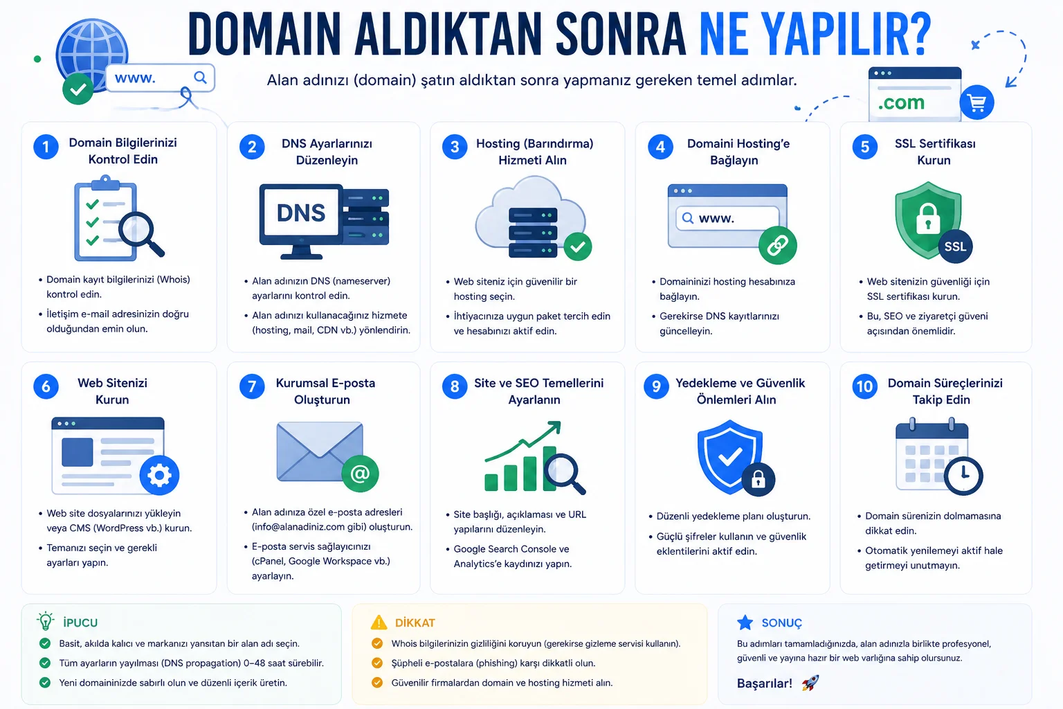 Domain Aldıktan Sonra Ne Yapılır.webp