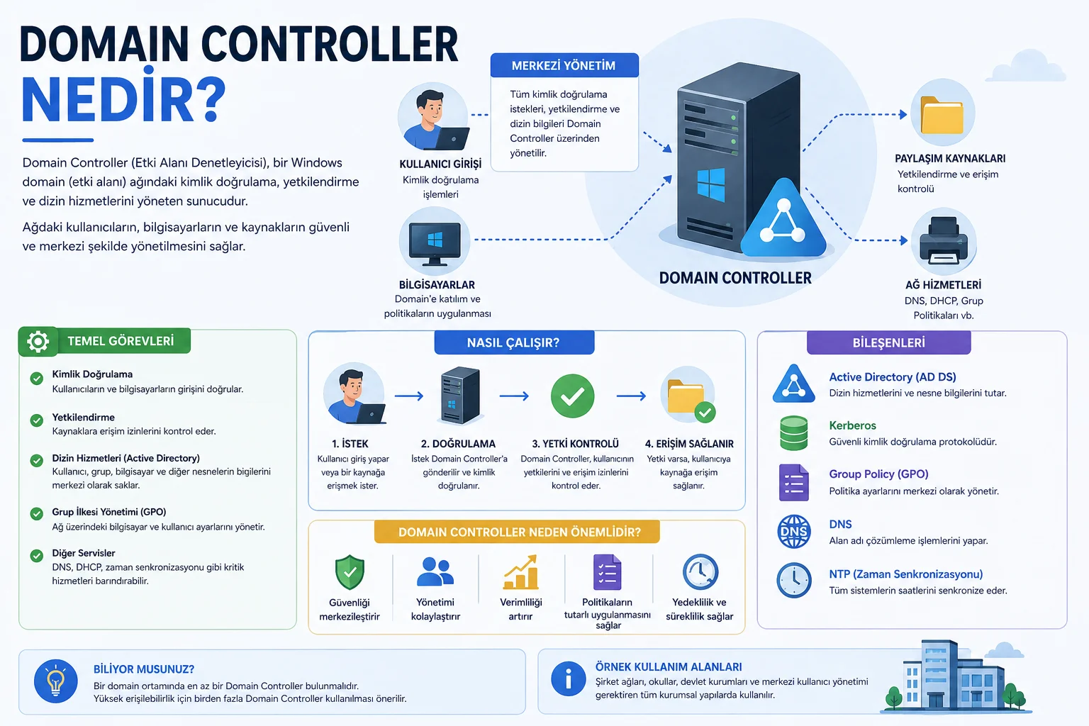 Domain Controller Nedir.webp