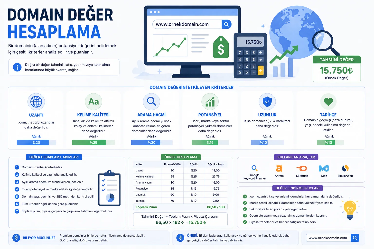 Domain Değer Hesaplama.webp