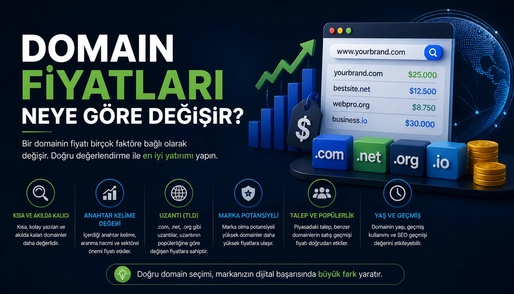 Domain Fiyatları Neye Göre Değişir.webp