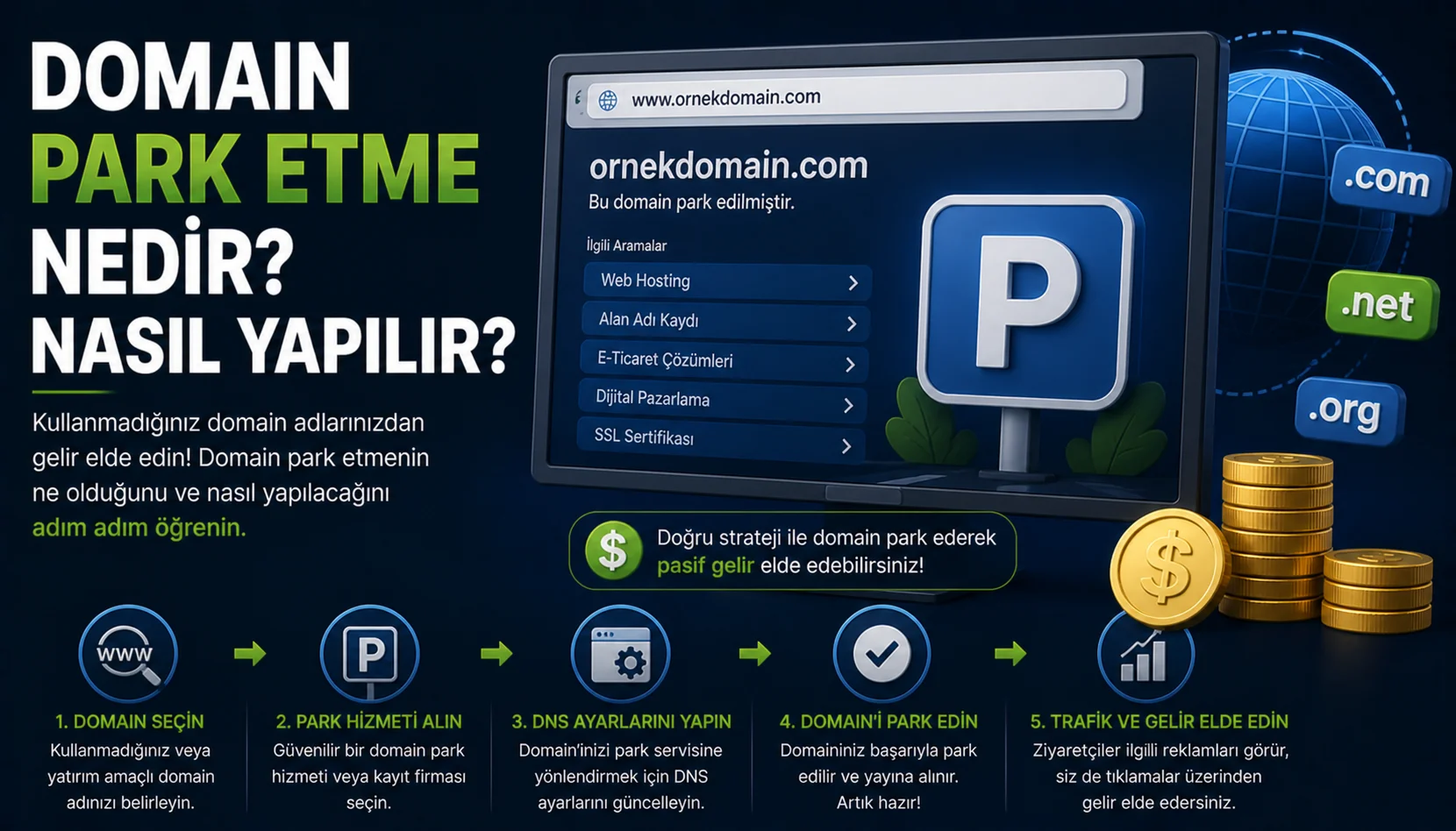Domain Park Etme Nedir.webp