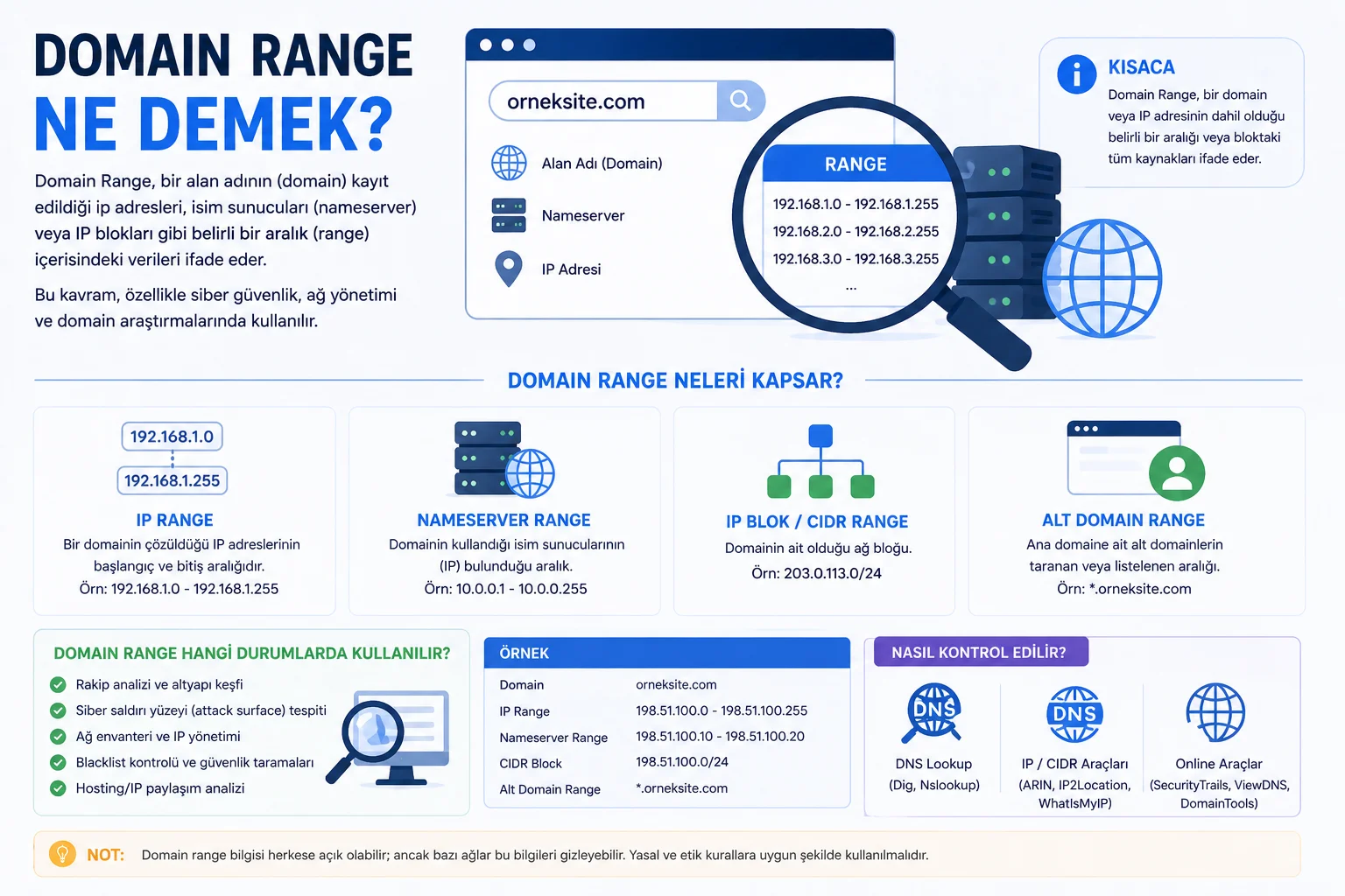 Domain Range Ne Demek.webp