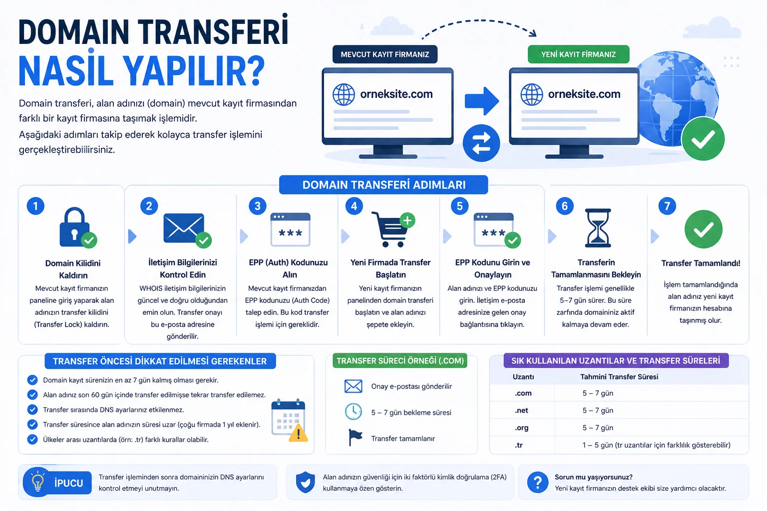 Domain Transferi Nasıl Yapılır.webp