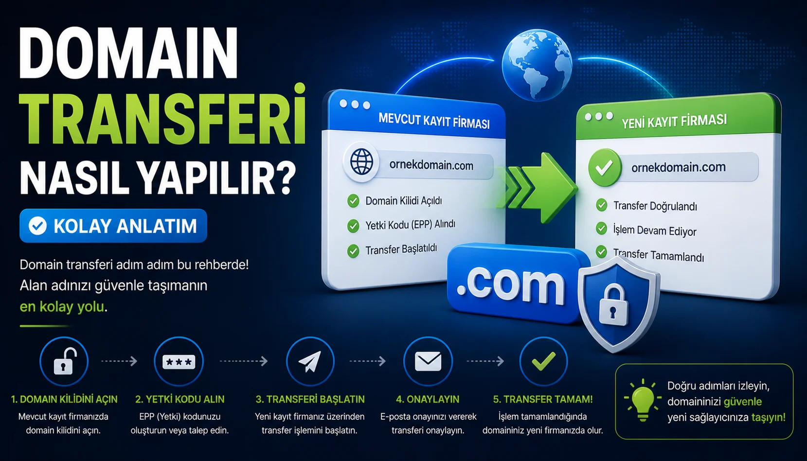 Domain Transferi Nasıl Yapılır.webp
