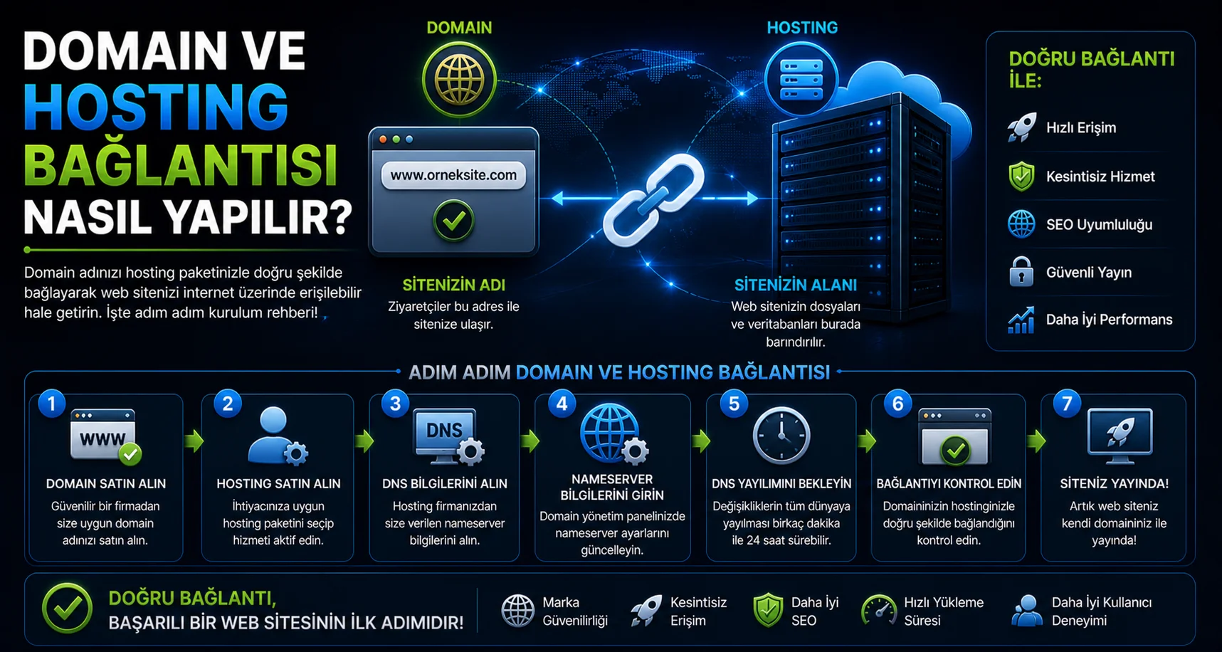 Domain ve Hosting Bağlantısı Nasıl Yapılır.webp