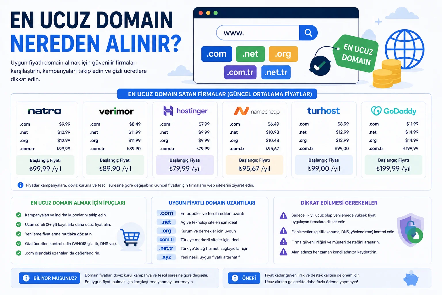 En Ucuz Domain Nereden Alınır.webp