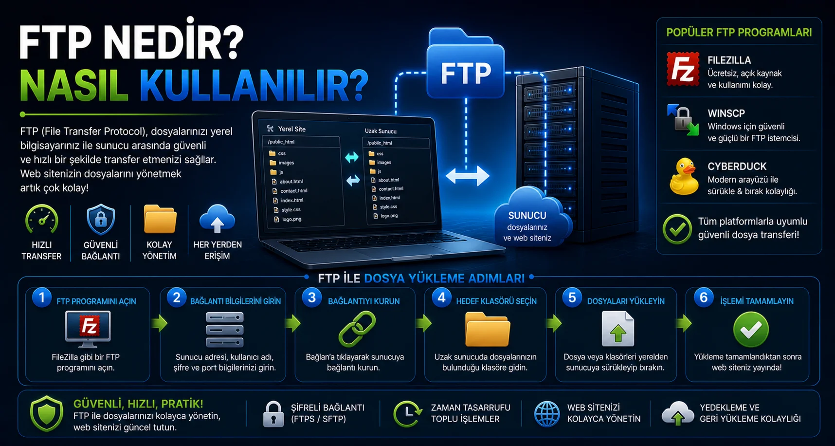 FTP Nedir.webp