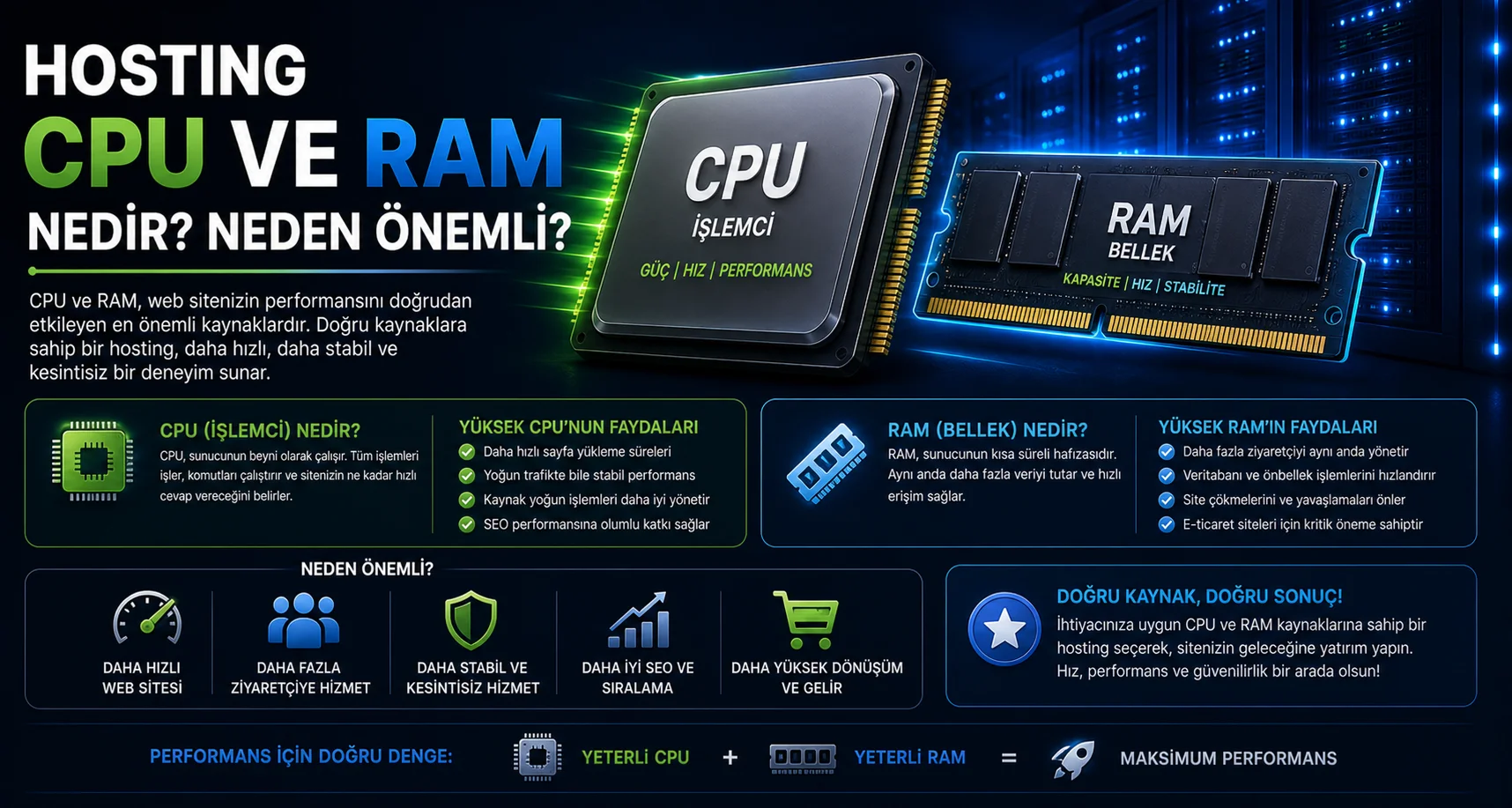 Hosting CPU ve RAM Nedir.webp