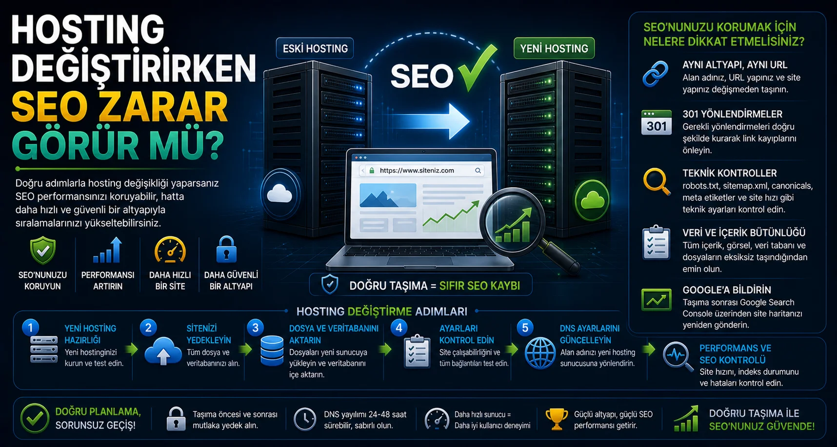 Hosting Değiştirirken SEO Zarar Görür mü.webp