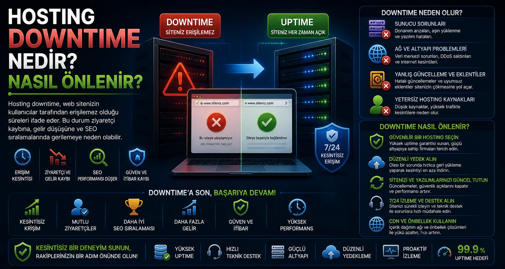 Hosting Downtime Nedir.webp
