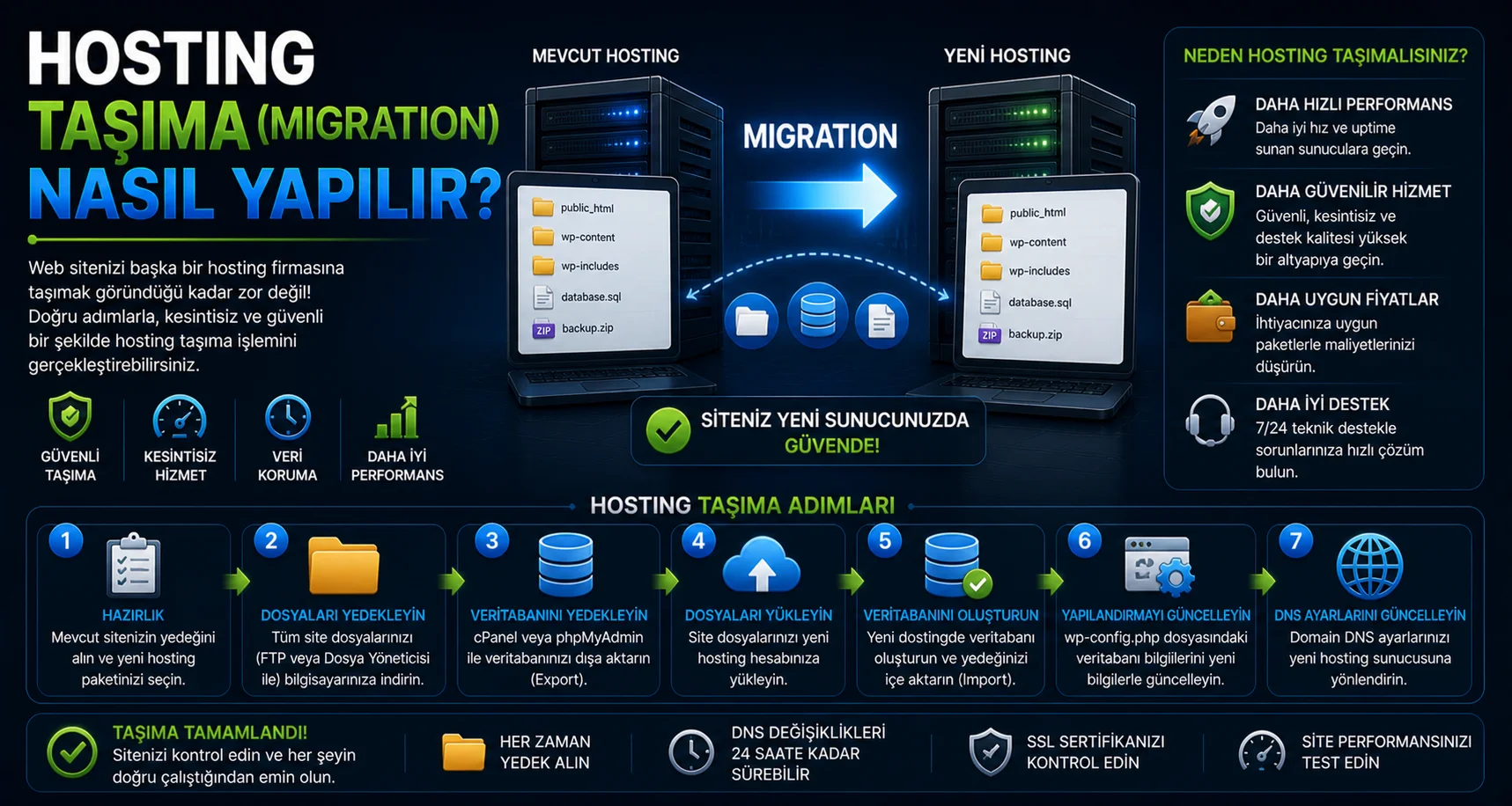 Hosting Taşıma.webp