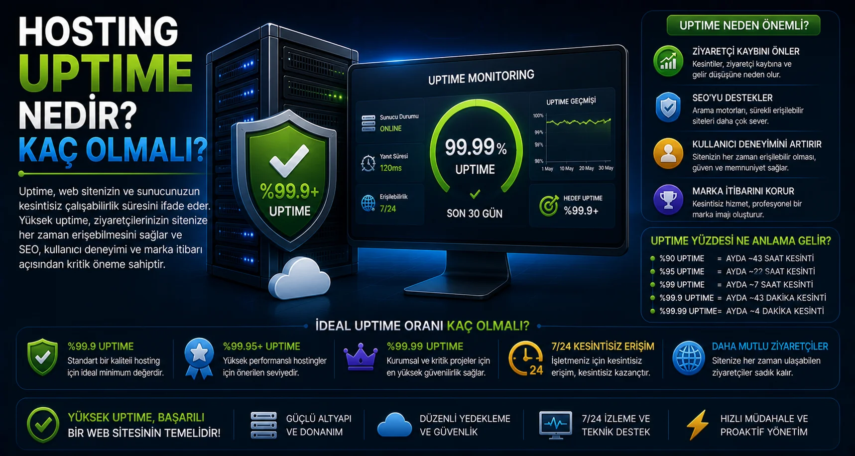 Hosting Uptime Nedir.webp