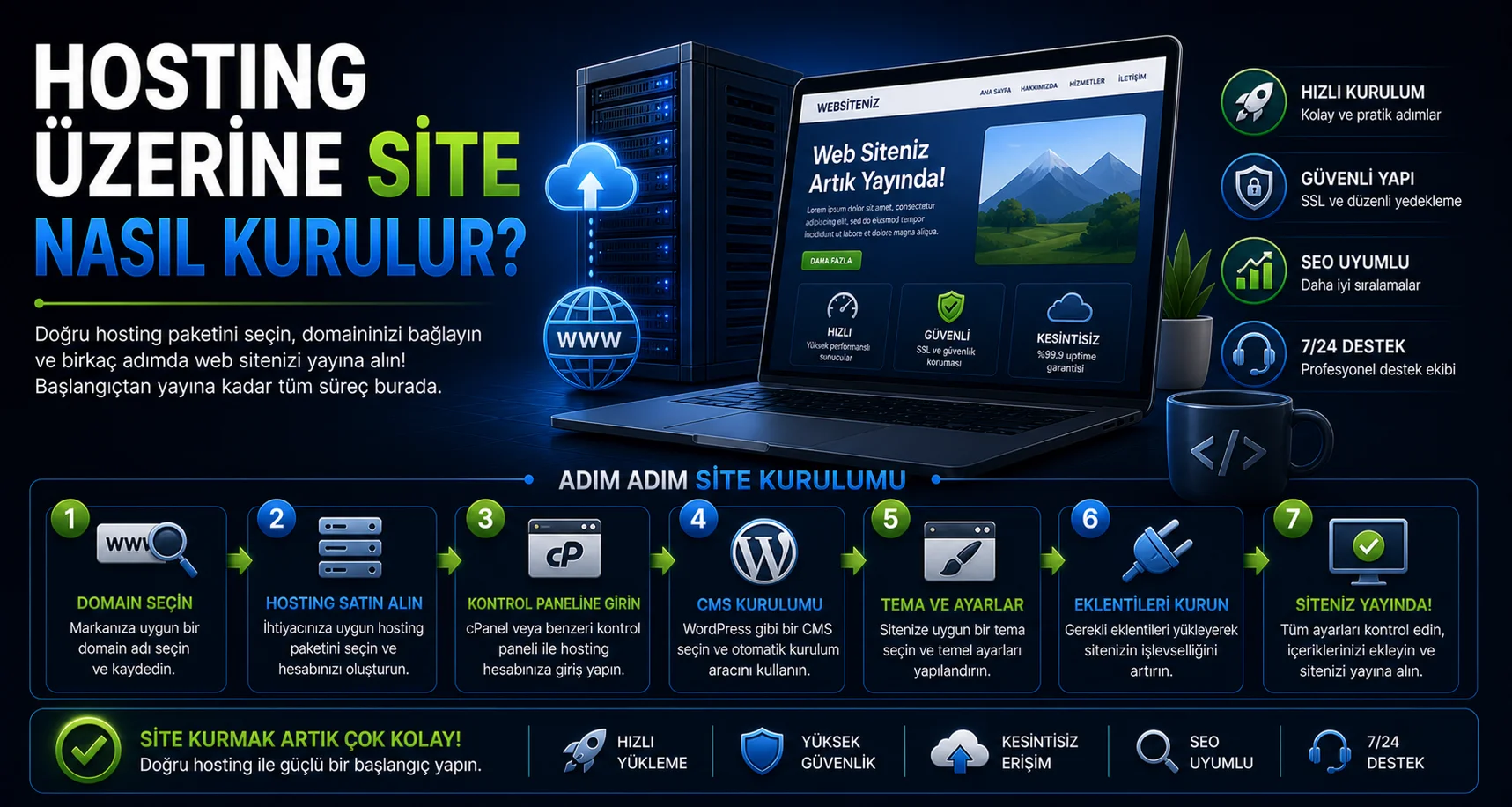 Hosting Üzerine Site Nasıl Kurulur.webp