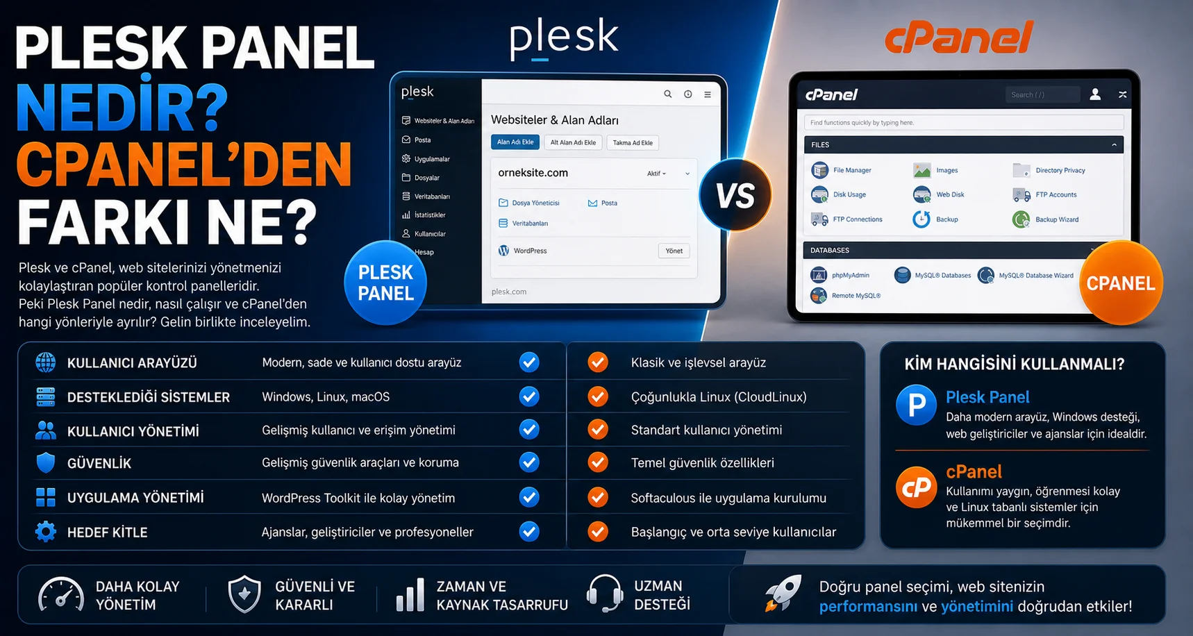 Plesk Panel Nedir.webp