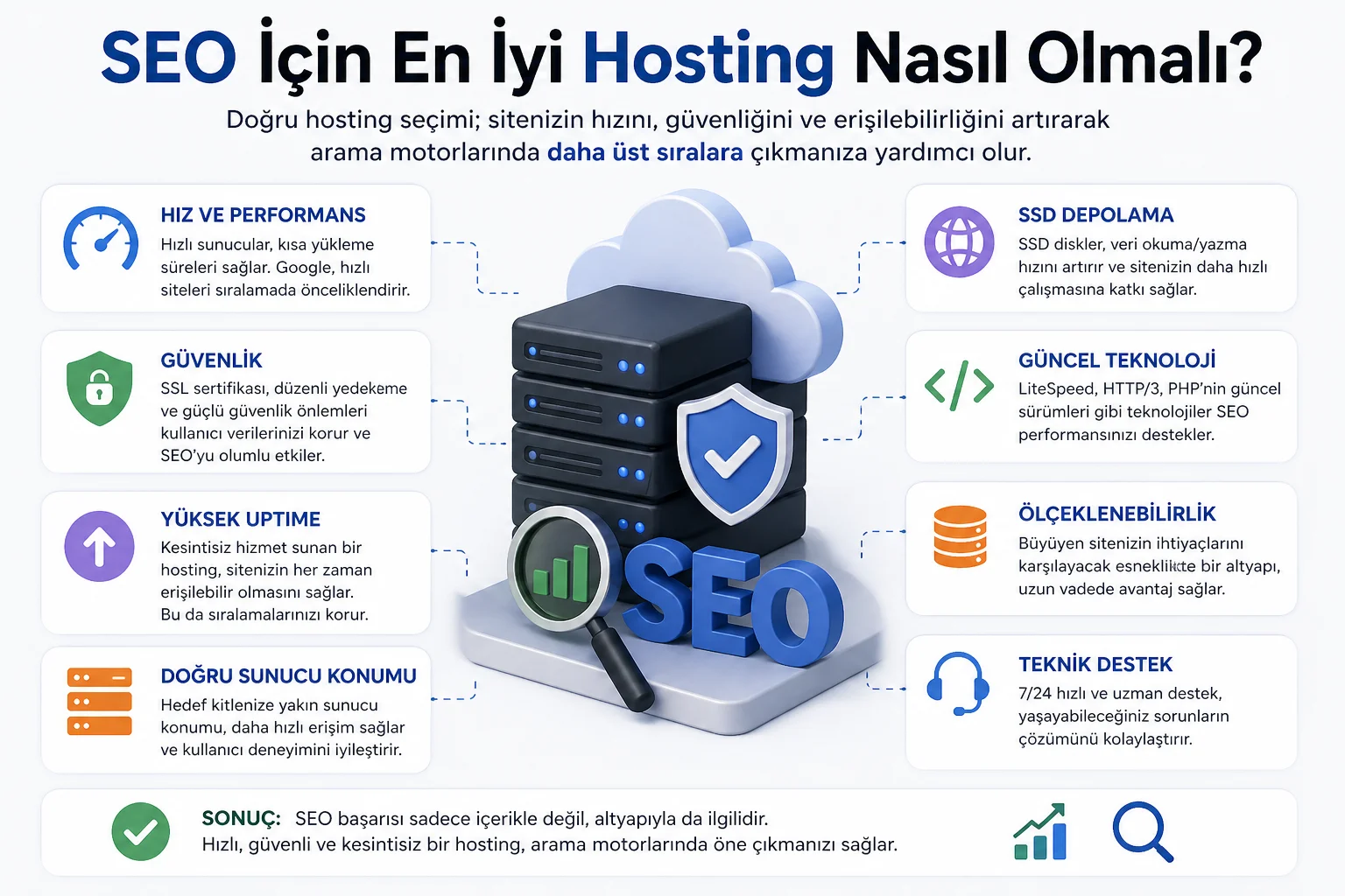SEO İçin En İyi Hosting Nasıl Olmalı.webp