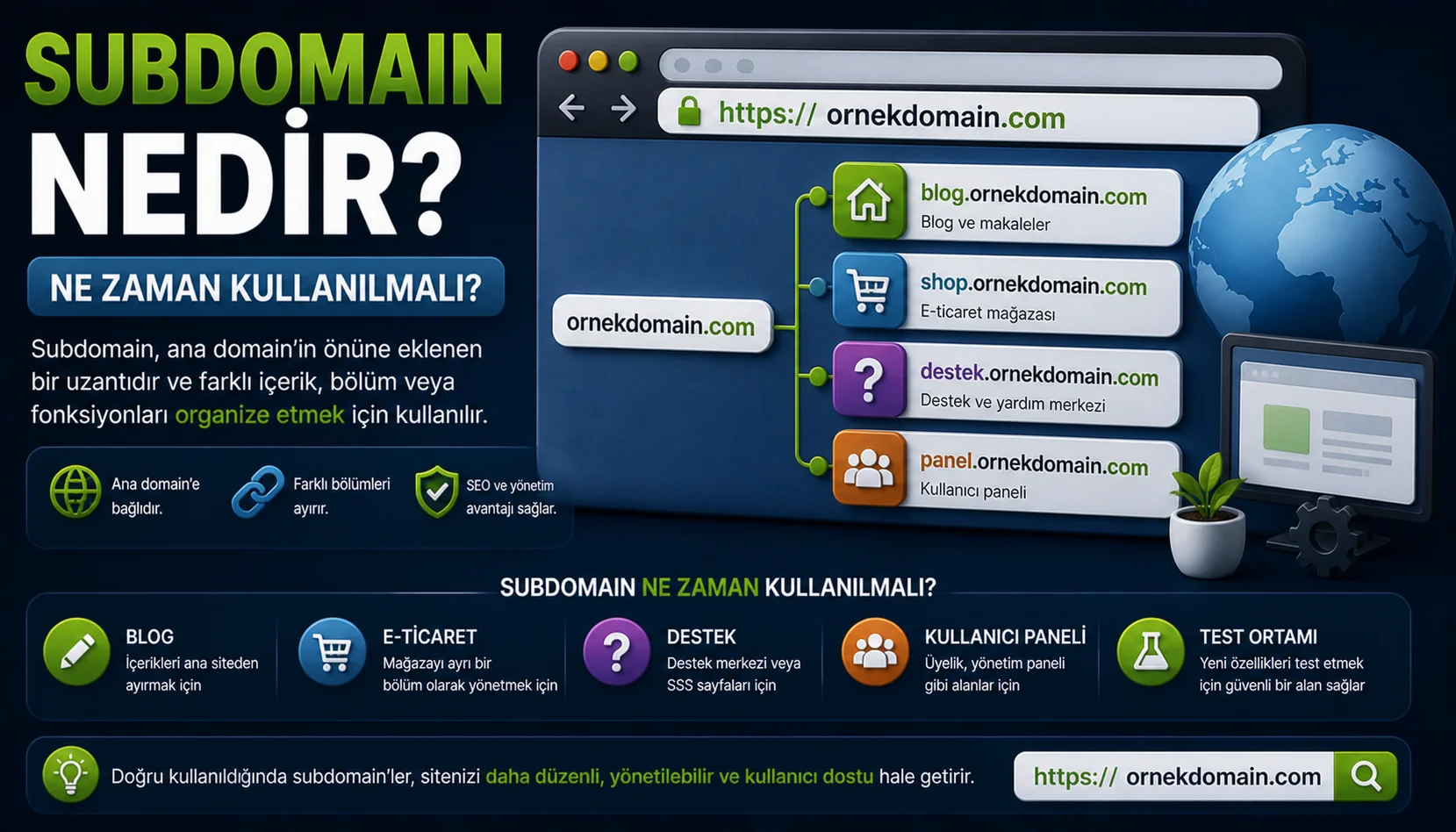 Subdomain Nedir Ne Zaman Kullanılmalı.webp