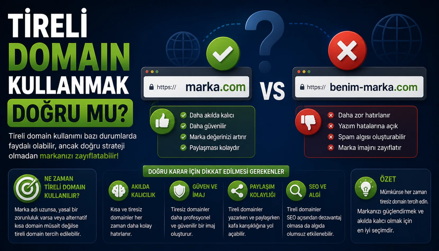 Tireli Domain Kullanmak Doğru mu.webp