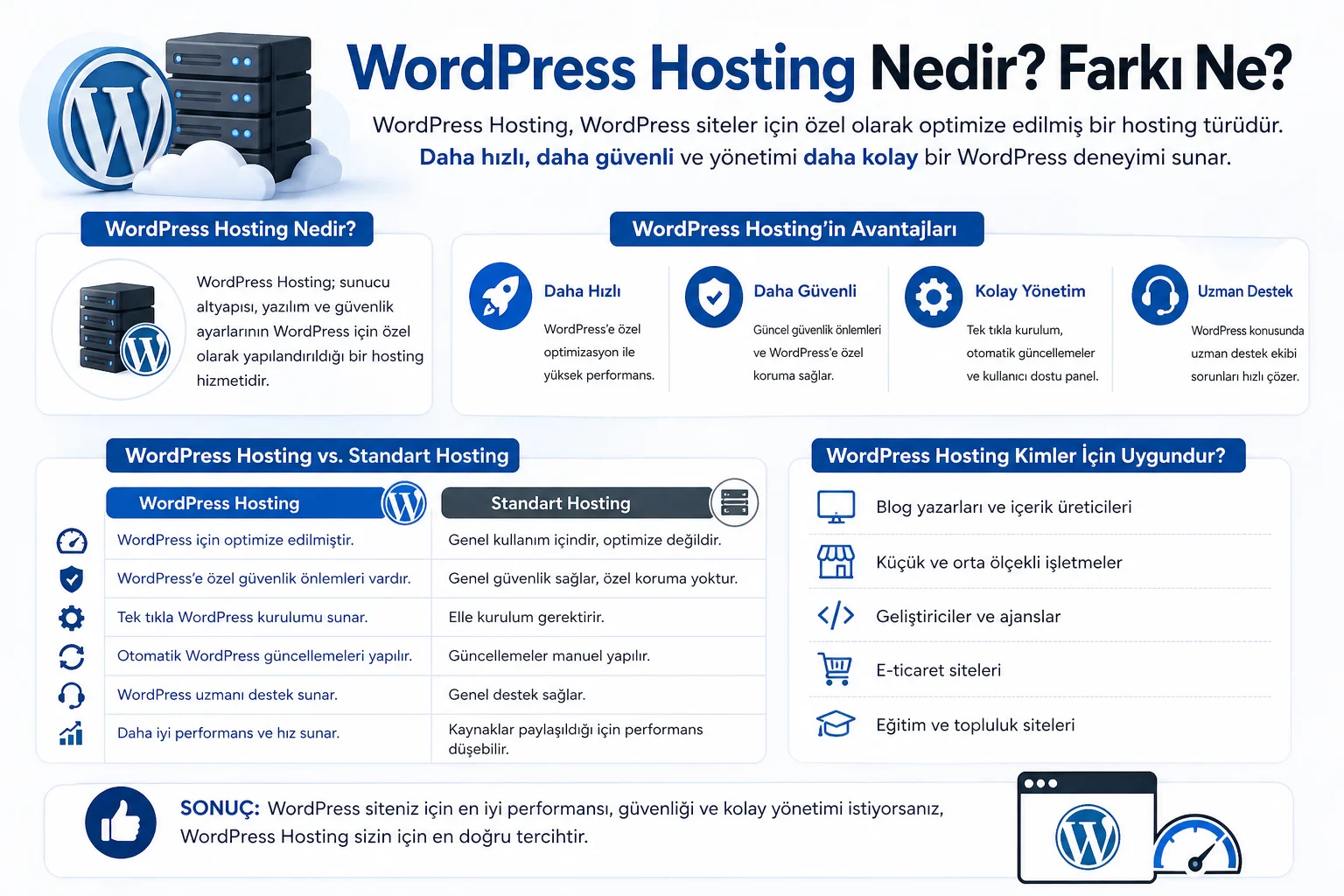 WordPress Hosting Nedir Farkı .webp