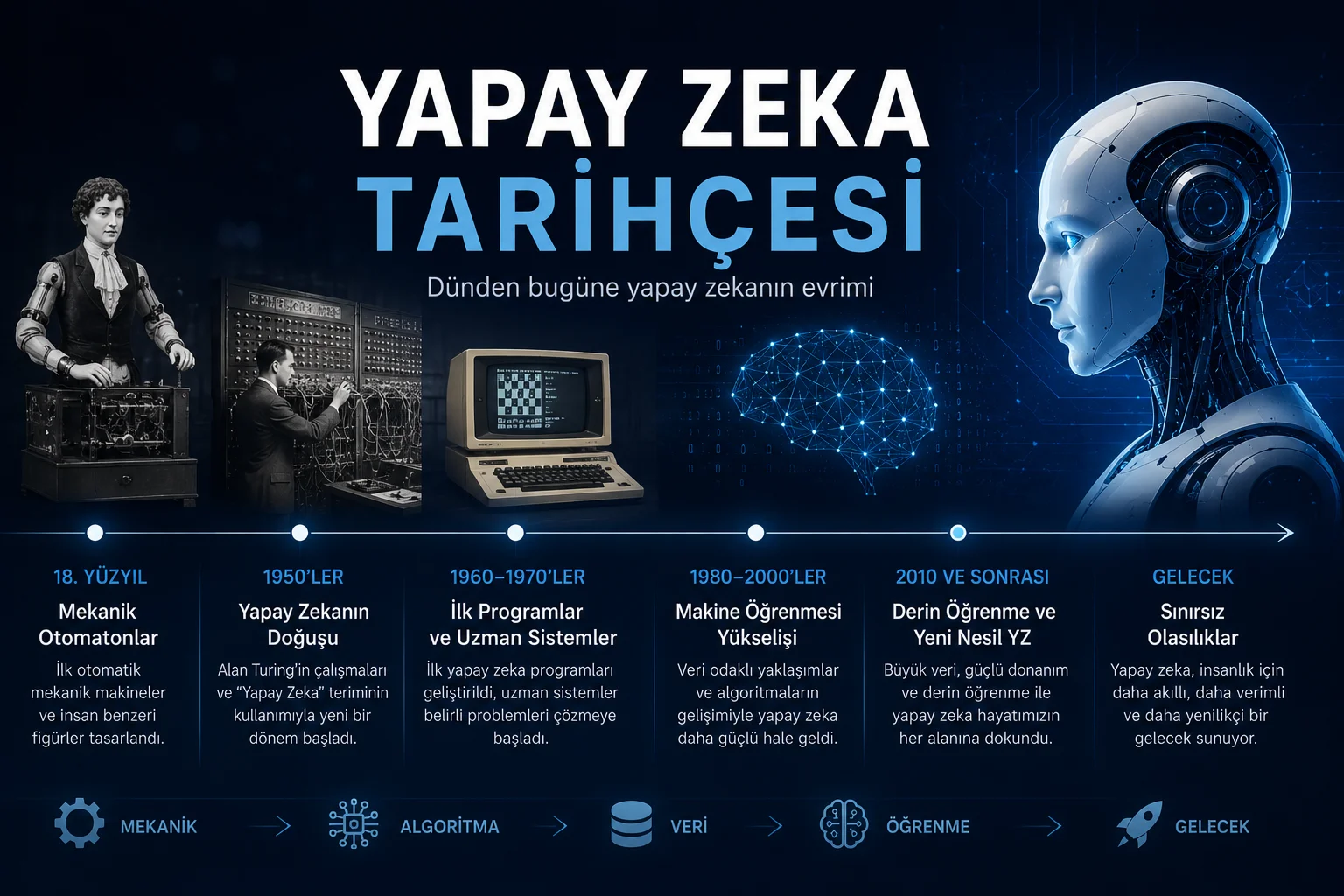 yapay zeka tarihçesi.webp