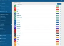 xgt onek tasarımları - Admin panel liste.webp