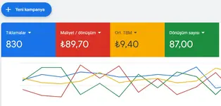SEO mu Google Ads mi Daha Mantıklı?