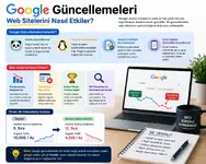 Google Güncellemeleri Web Sitelerini Nasıl Etkiler?