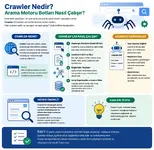 Crawler Nedir? Arama Motoru Botlarının Dijital Dünyadaki Sessiz Mesaisi