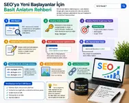 Seo’Ya Yeni Başlayanlar İçin Basit Anlatım Rehberi