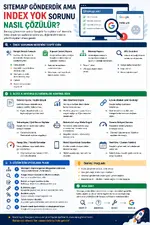 Sitemap gönderdik ama index yok sorunu nasıl çözülür.webp