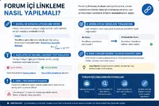Forum İçi Linkleme.webp