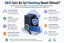 SEO İçin En İyi Hosting Nasıl Olmalı.webp