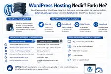 WordPress Hosting Nedir Farkı .webp