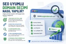 SEO Uyumlu Domain Seçimi Nasıl Yapılır.webp