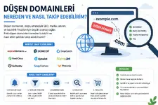 Düşen Domainleri Nereden ve Nasıl Takip Edebilirim.webp