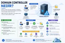 Domain Controller Nedir.webp