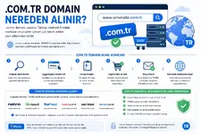 com.tr Domain Nereden Alınır.webp