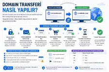 Domain Transferi Nasıl Yapılır.webp