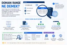 Domain Range Ne Demek.webp