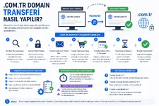 .com.tr Domain Transferi Nasıl Yapılır.webp