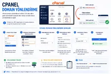 cPanel Domain Yönlendirme.webp