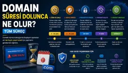 Domain Süresi Dolunca Ne Olur? (Tüm Süreç)