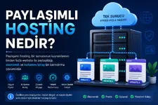 Paylaşımlı Hosting Nedir.webp