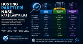 Hosting Paketleri Nasıl Karşılaştırılır.webp